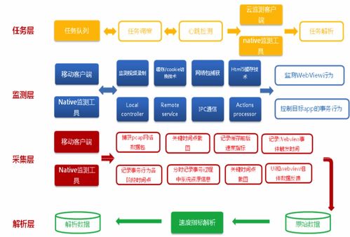 电商详情页系统实战 2 小型电商网站商品详情页的页面静态化架构及缺陷