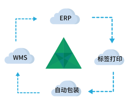 一企一品一码实施难:多码融合技术解决企业落地问题