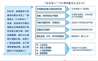 标准股份物联网项目推进大会隆重召开