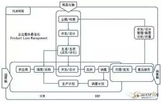 服装智能制造 如何有效利用plm系统