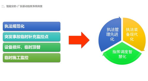 ai人工智能智慧工厂安防解决方案